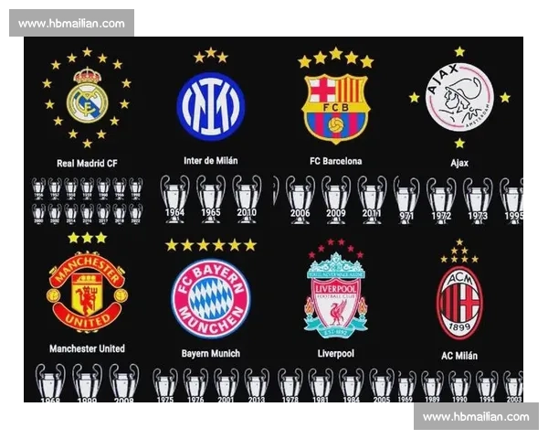 欧冠各大豪门近期表现与球队状态深度解析