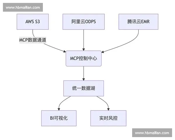 构建面向未来的电竞赛事分析平台与数据智能决策生态体系发展路径探索